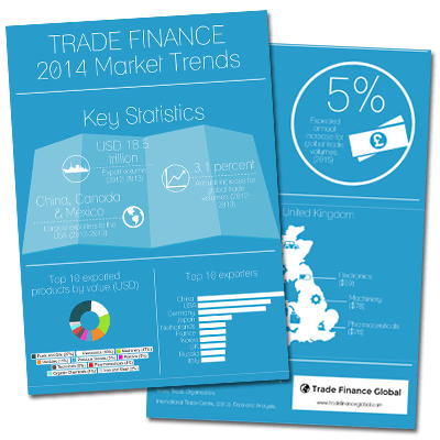 Trade Finance Global 2014 Review