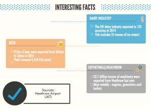 Interesting facts about trading goods and exporting goods internationally | #exportweek