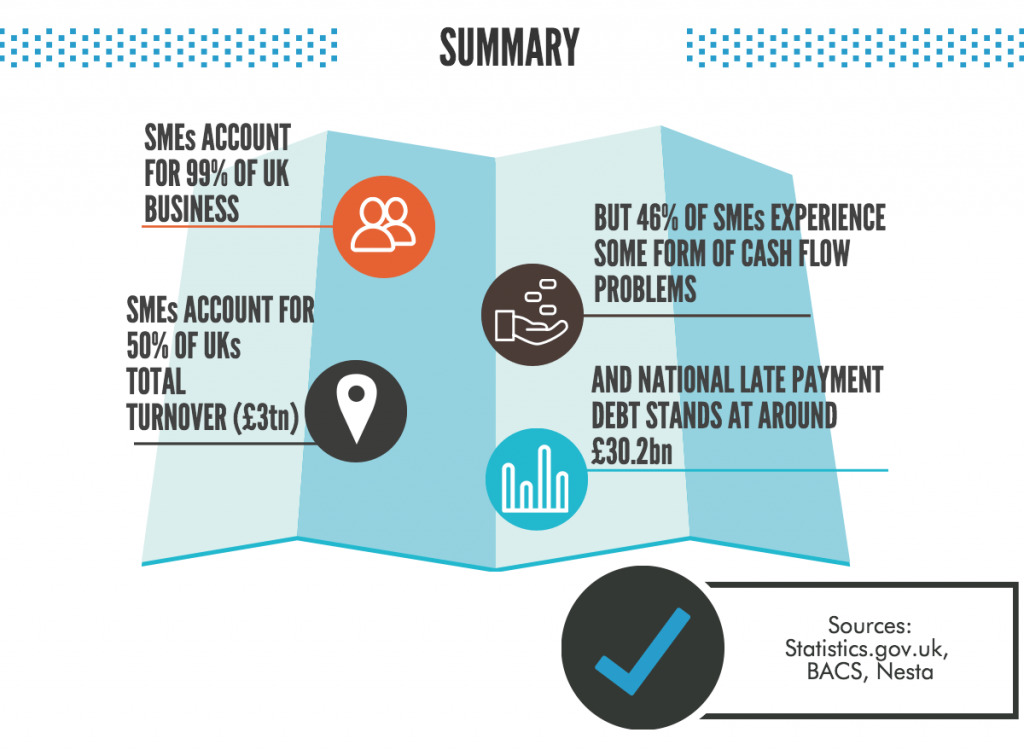 factoring invoices