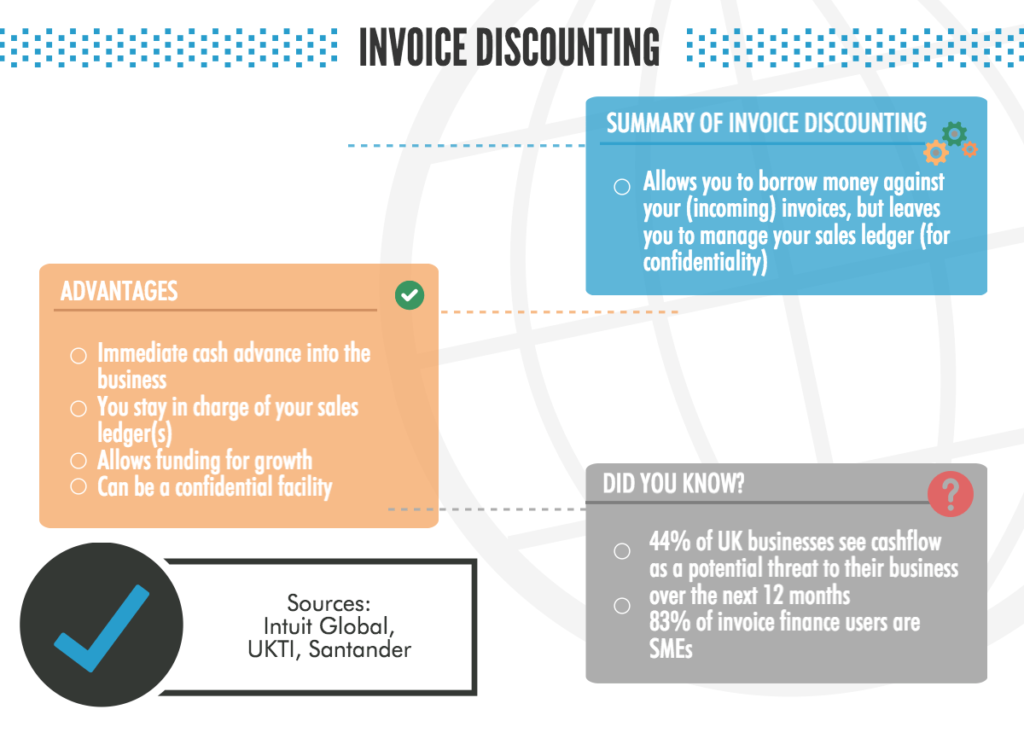 Invoice Discounting