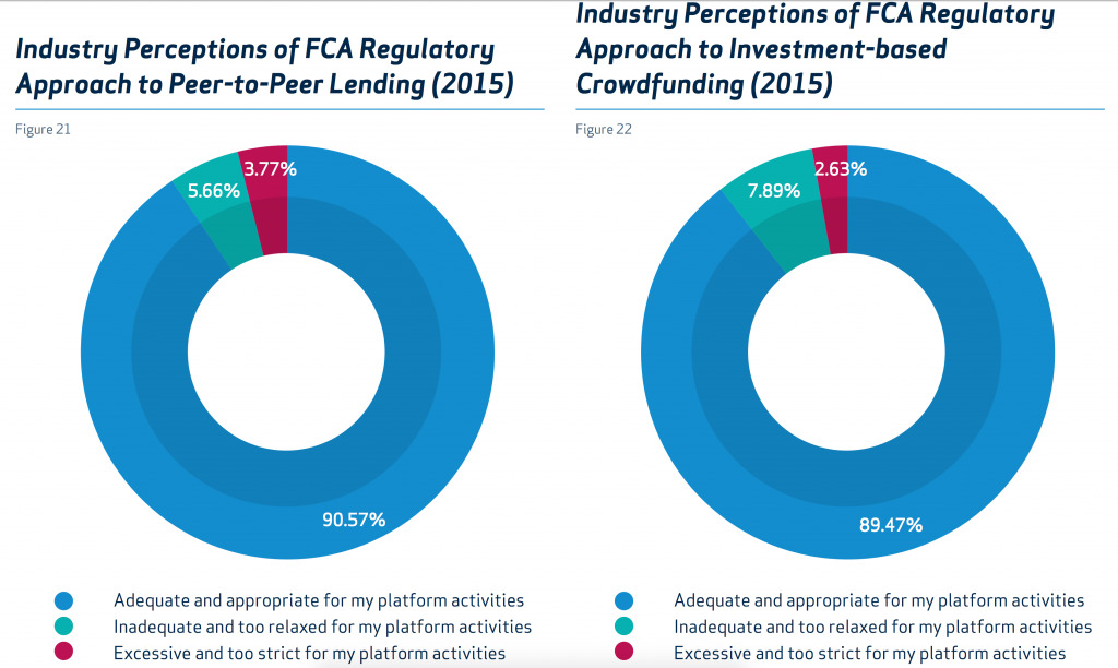 Industry Perceptions