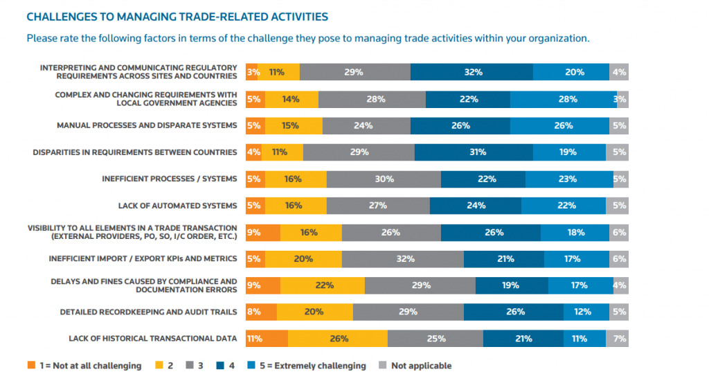 Market Challenges