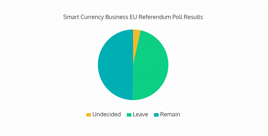 EU-referendum-poll