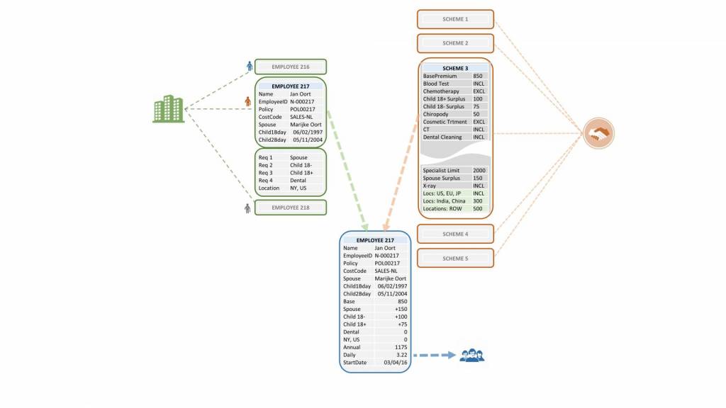 shared data sets