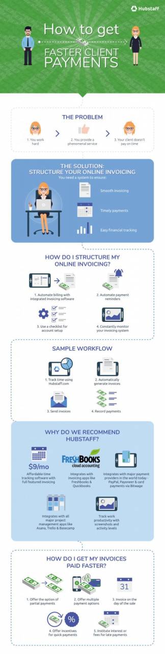 How to get payments graphic