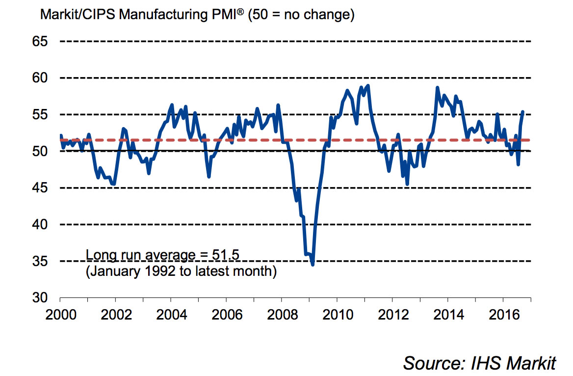 markit-manufacturing-pmi