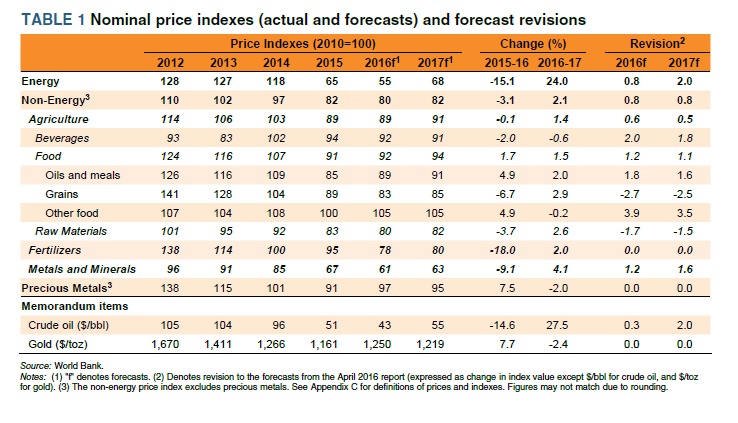 Nominal price