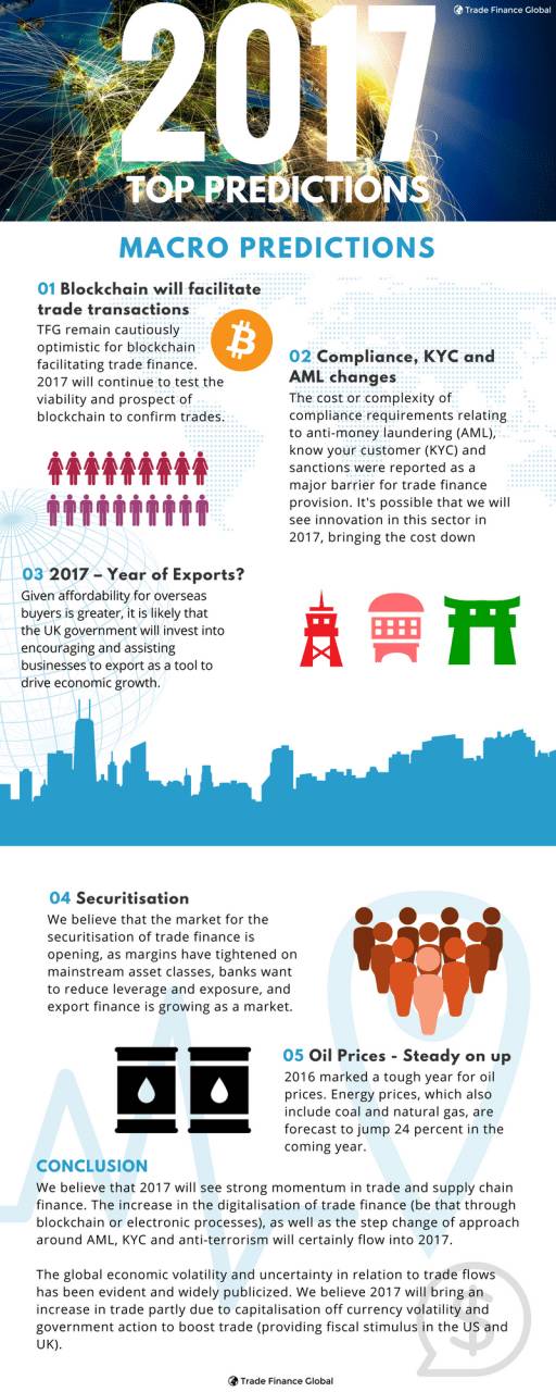 2017 predictions trade finance