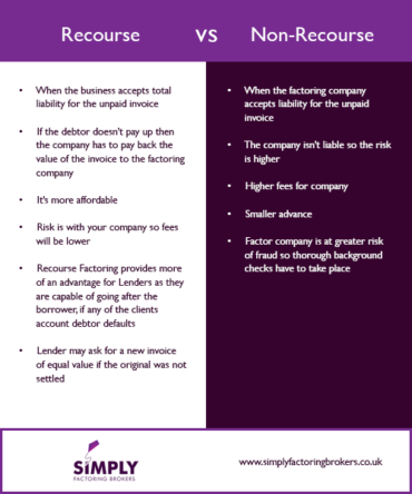 Recourse Versus Non-Recourse Factoring - What's The Difference?