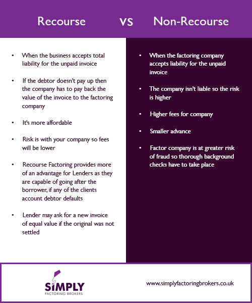 Recourse and Non Recourse Factoring - infographic