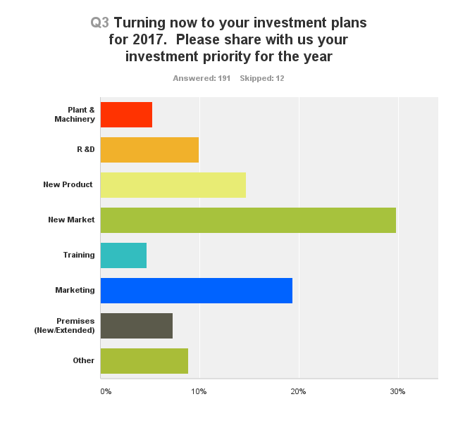 investment plans