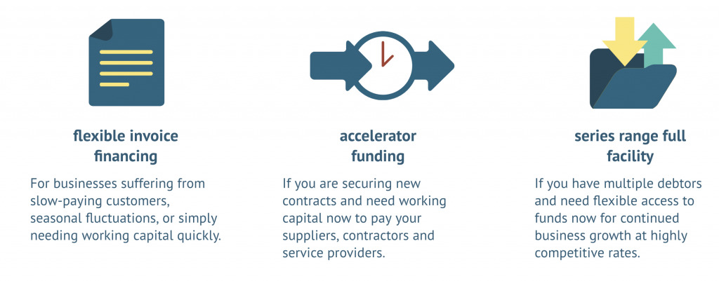 The Invoice Market - How it works