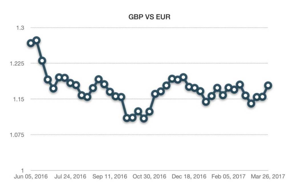 GBP