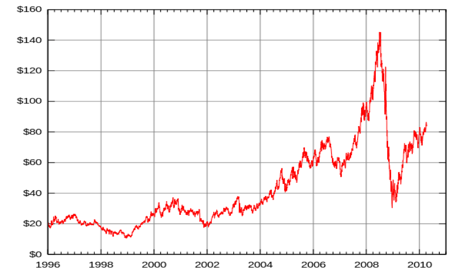 Conceptualizing Forex Volatility Can We Predict The Unpredictable - 