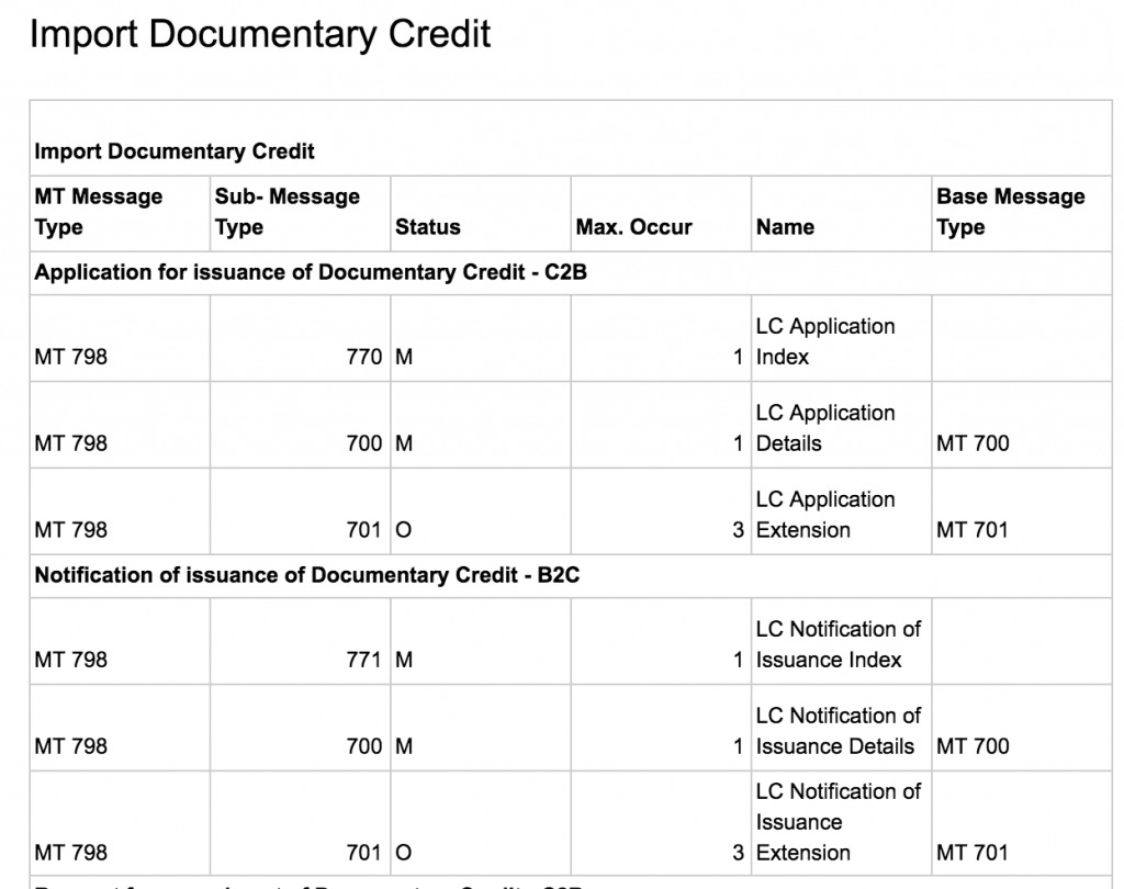 Format of the MT 798 Preview