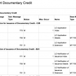 Format of the MT 798 Preview