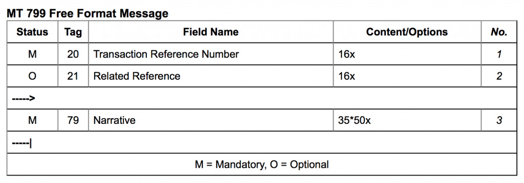 MT 799 - What is SWIFT MT799? | 2023 FREE TFG Ultimate Guide (PDF)