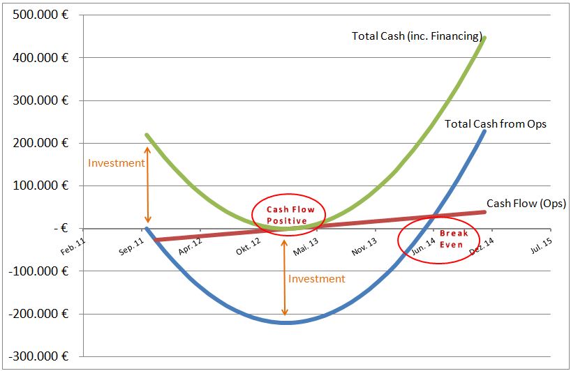 Total Cash