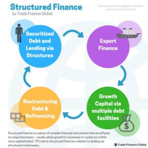 Structured Finance