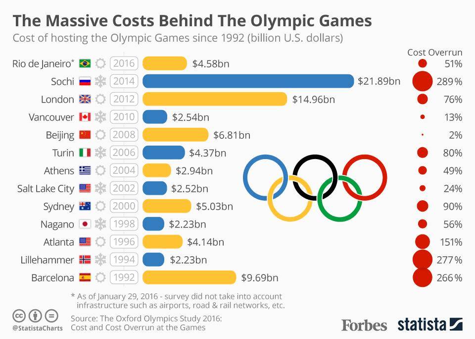 Going for Gold The Economics of China’s Role in the Olympics Trade