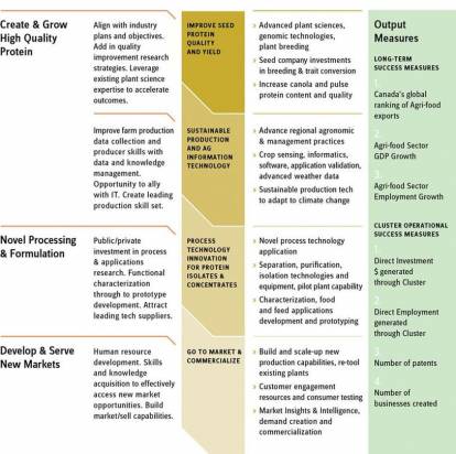 Why are agricultural market information systems so important for trade?