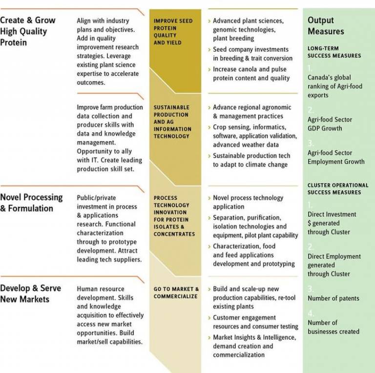 Why Are Agricultural Market Information Systems So Important For Trade?