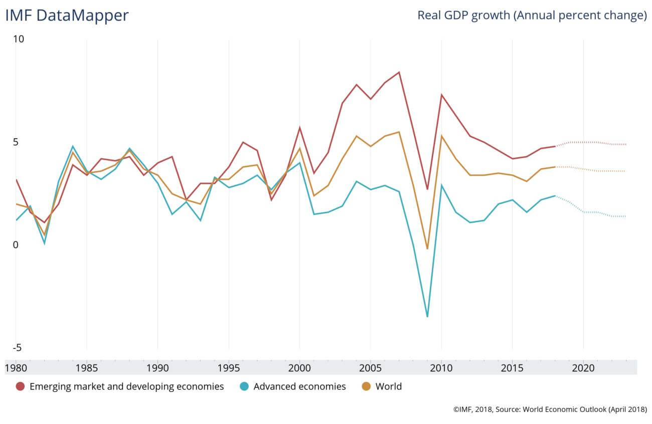 IMF DataMapper