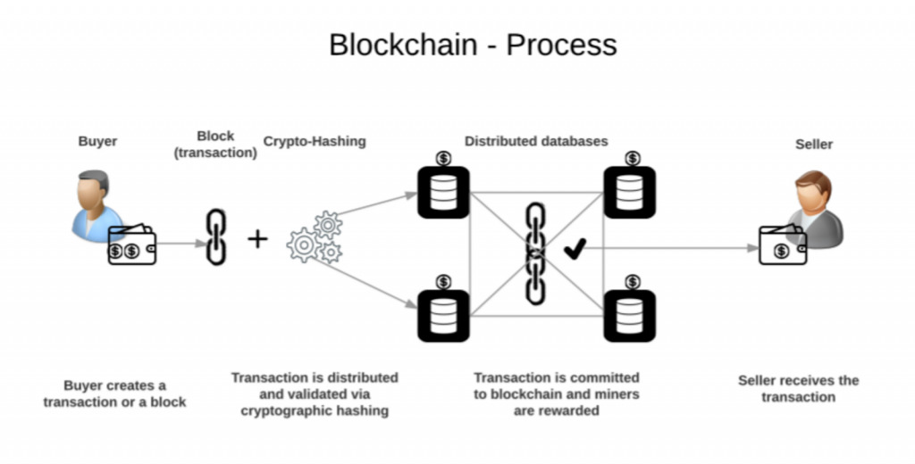 Trade Finance And Blockchain 9459