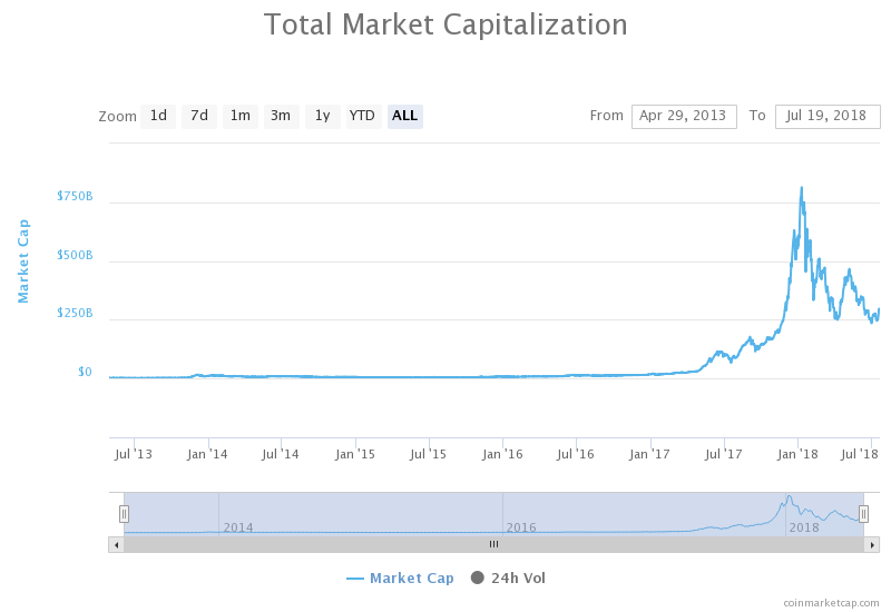 blockchain transaction history