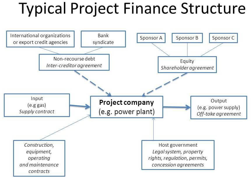 project-finance-2022-trade-finance-global-export-finance-hub