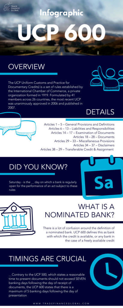 Types Of Letter Of Credit Under Ucp 600