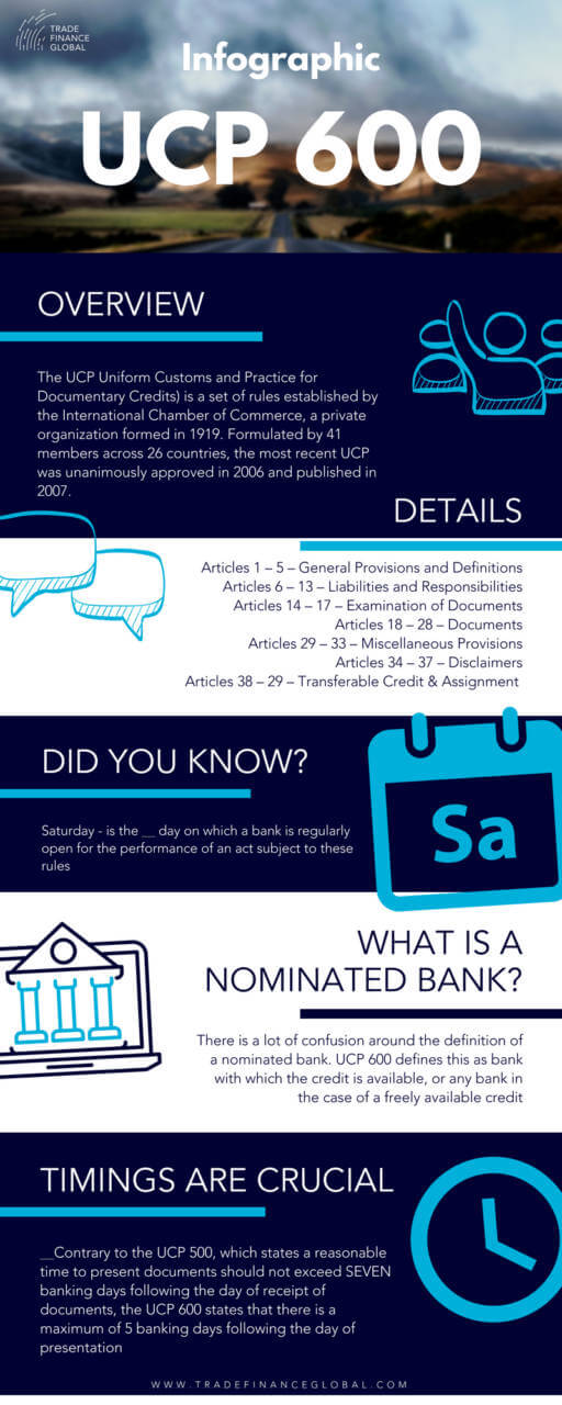 UCP600 Infographic