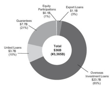 Export Credit Agencies (ECA) | 2022 Trade Finance Global Export Finance Hub