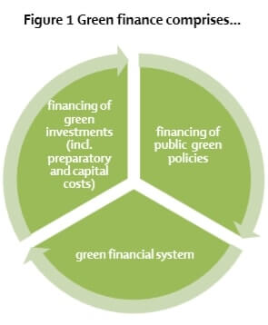 Green Finance | 2022 Trade Finance Global Export Finance Hub