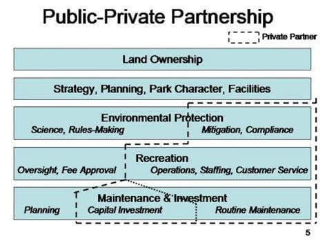 Public-Private partnership