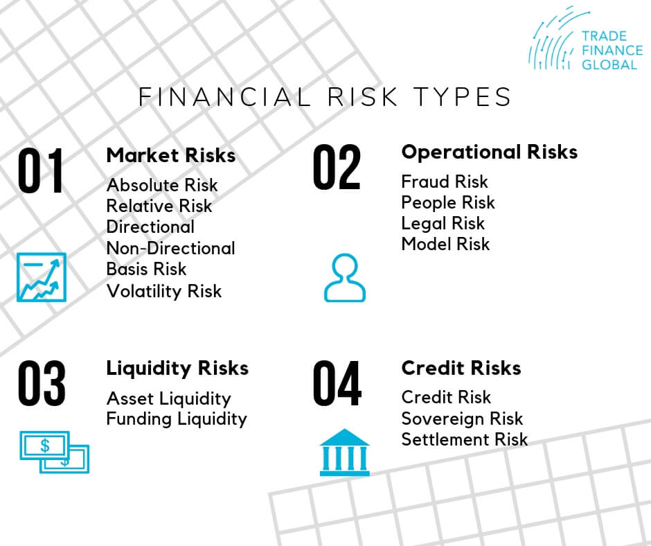 Financial Risk Types