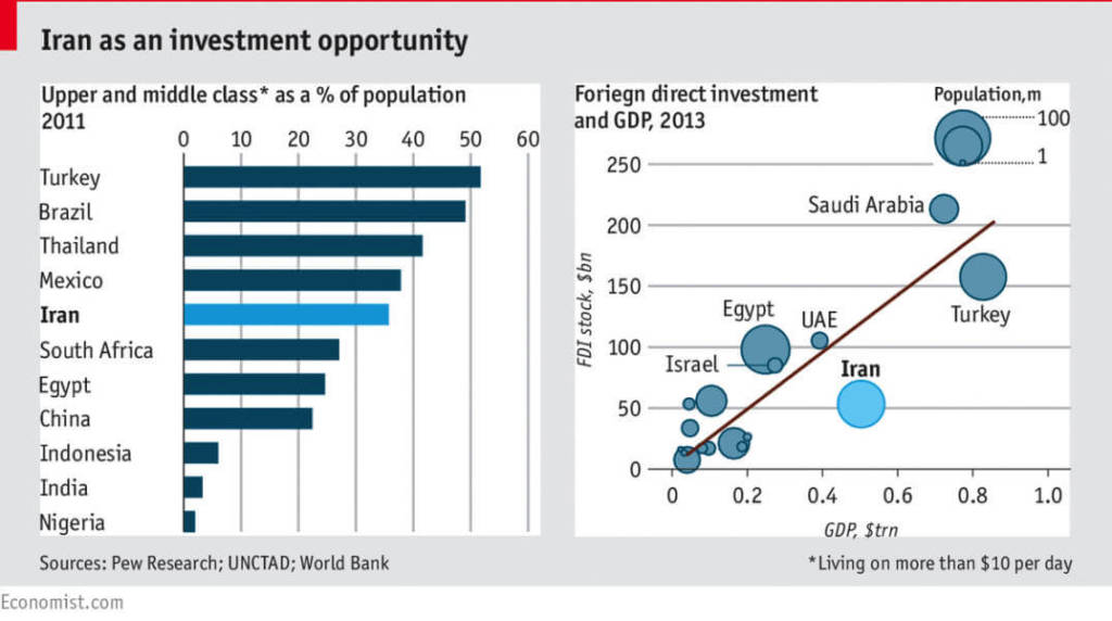 Iran investment opportunity