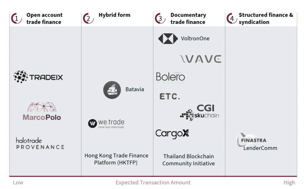 Transaction graphic