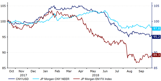 How Has The Us China Trade War Impacted The Currency Markets - 