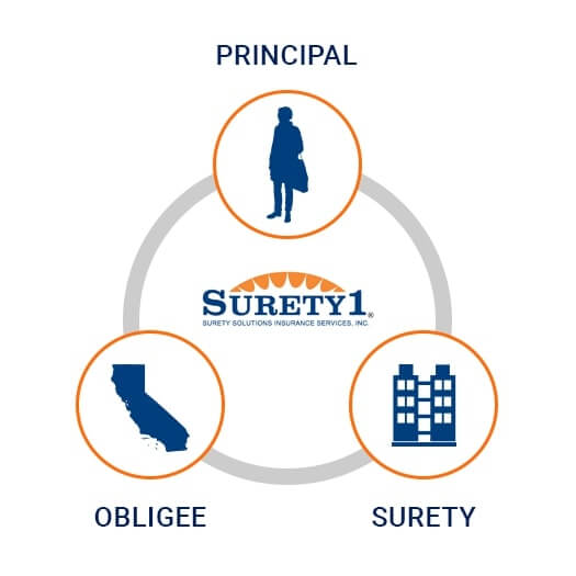 Surety 1