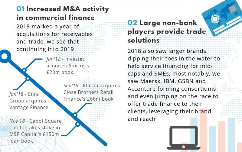 Increased M&A activity and large non bank players infographic