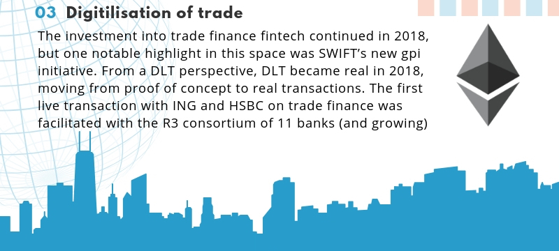 digitalisation of trade