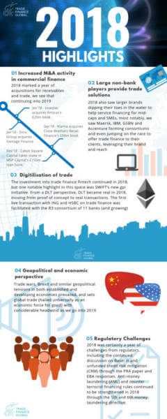 2018 highlights trade finance infographic