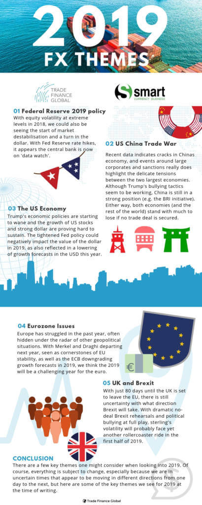 Infographic 2019 Top Currency Foreign Exchange Trends Free Pdf - 