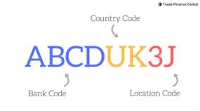 Swift Codes 101: What Are They And How Do They Work?