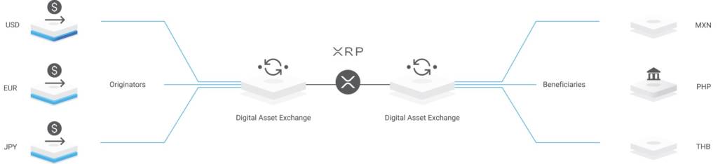 xRapid