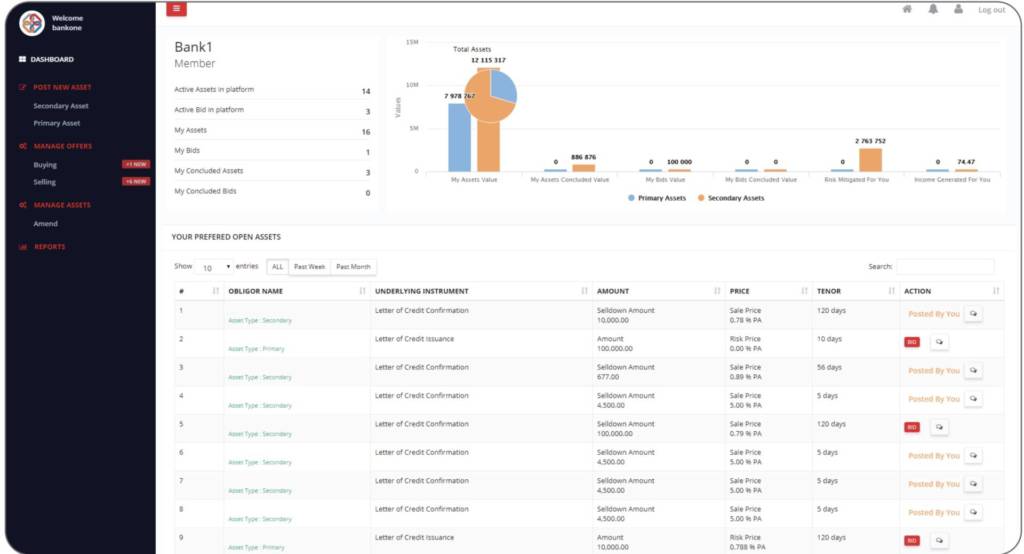 Trade Assets Dashboard