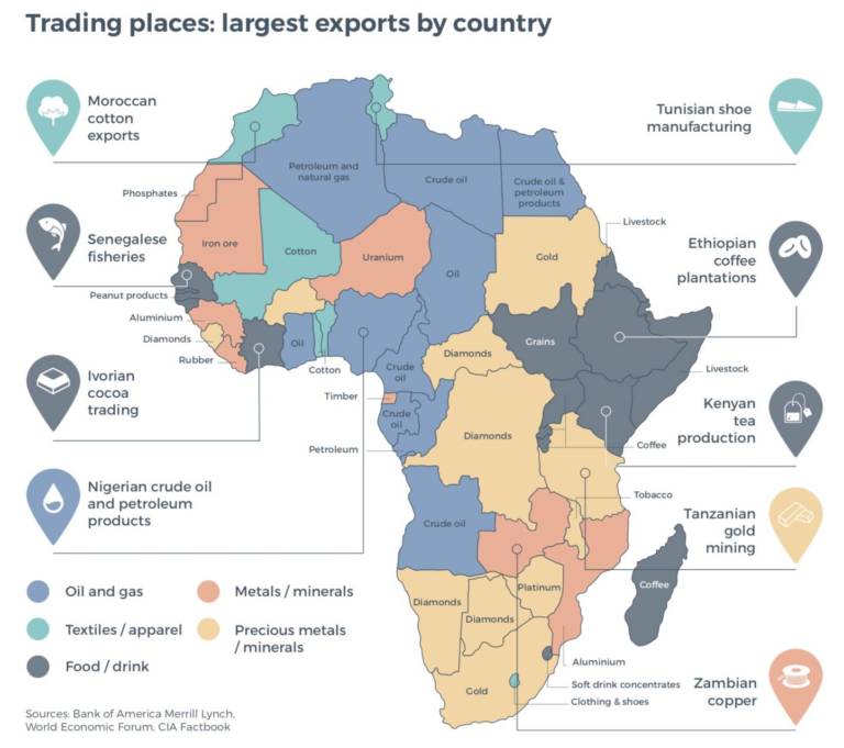 African Trade Finance: Mind the technology gap