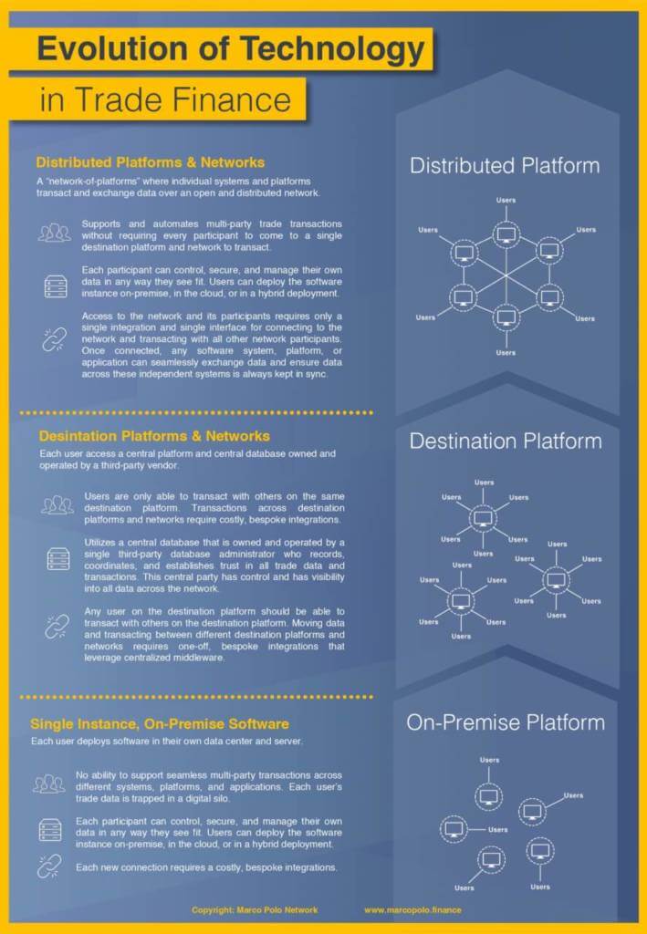 Evolution-in-Trade-Finance20190506