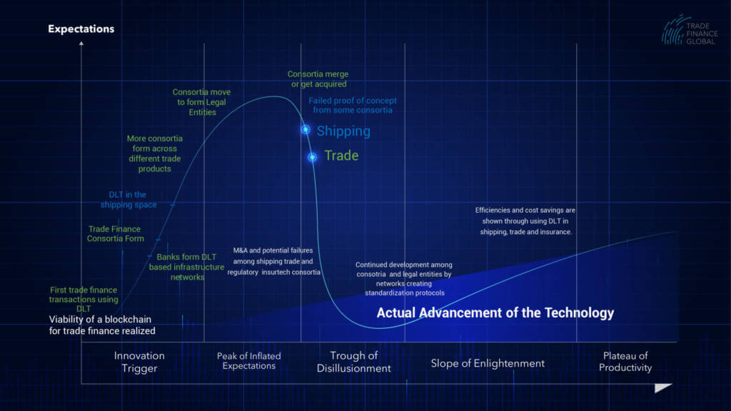 Gartner Hype cycle charts_High Res